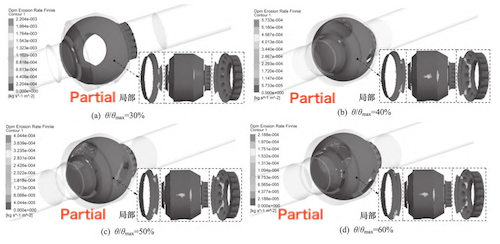 Erosion wear distribution cloud chart for a typical V-type regulating ball valve opening